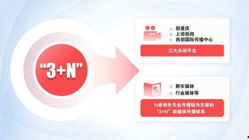 重庆新闻媒体爆料大全,聚焦城市热点,解码社会动态 第3张 重庆新闻媒体爆料大全,聚焦城市热点,解码社会动态 第3张